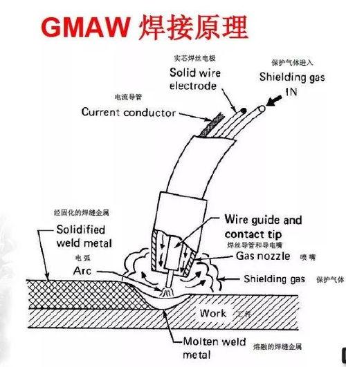 气保焊操作视频,视频教程深度解读